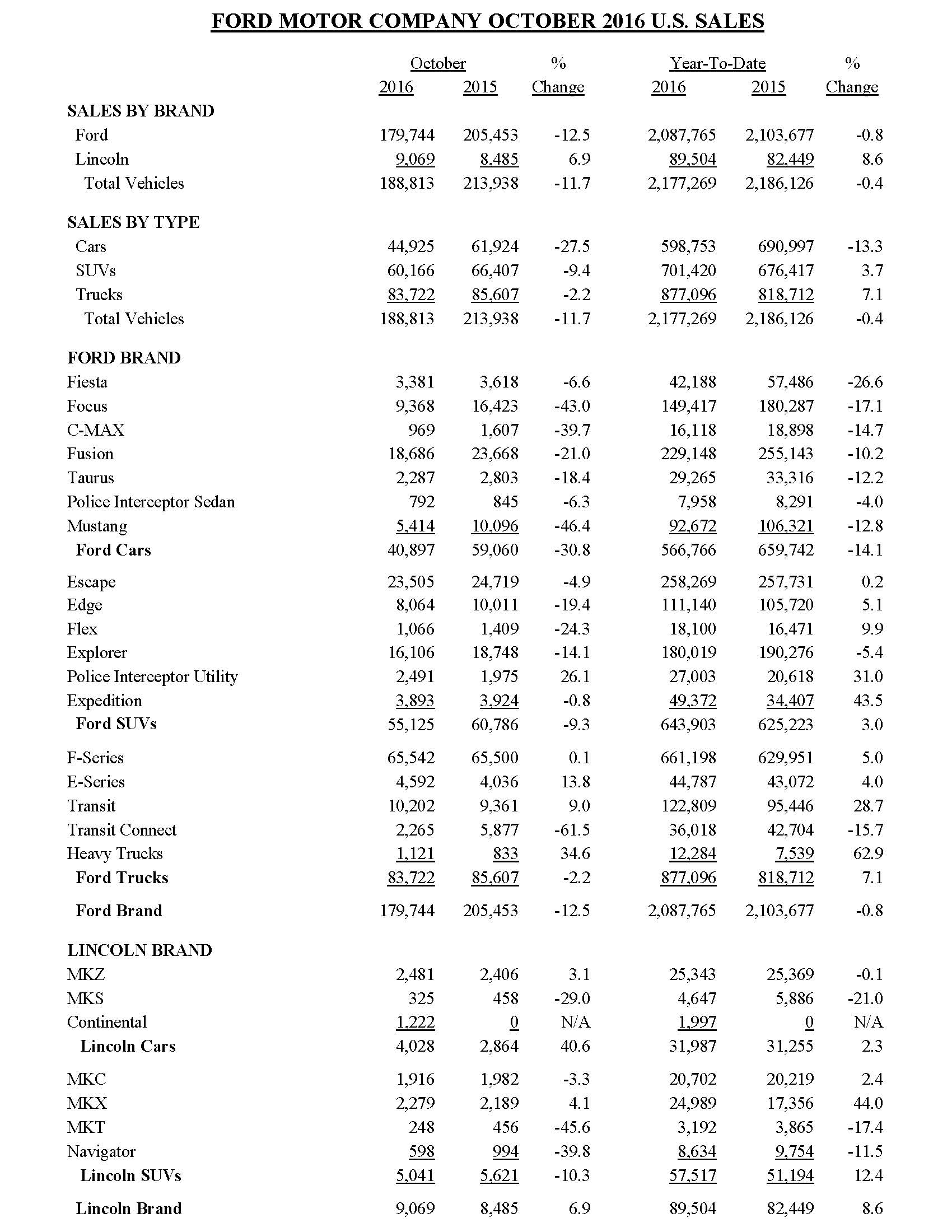 october-2016-sales-and-charts_page_3